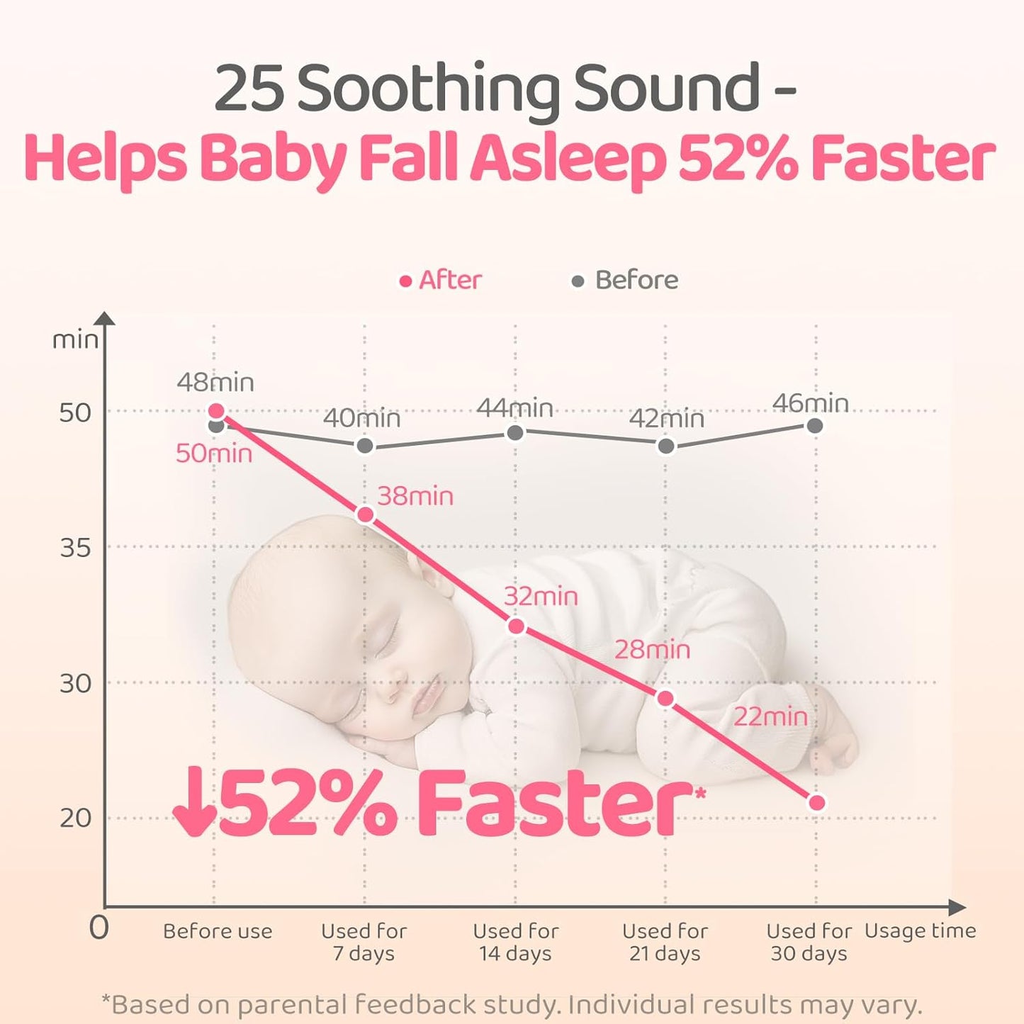 Baby Portable White Noise Machine-25 Soothing Sounds