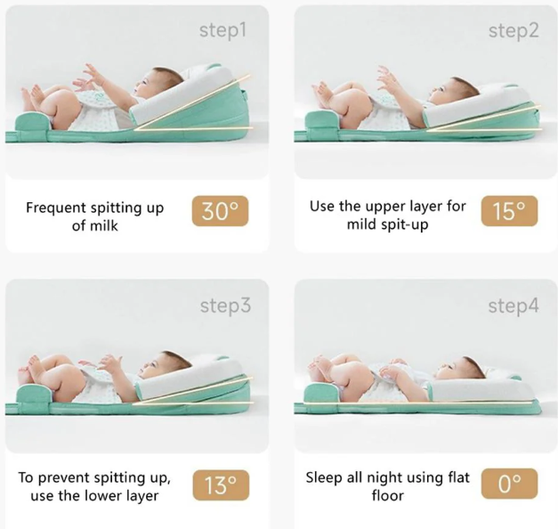 SleepWell™ Ultimate Comfort Anti-Reflux & Anti-Roll Baby Support Bed