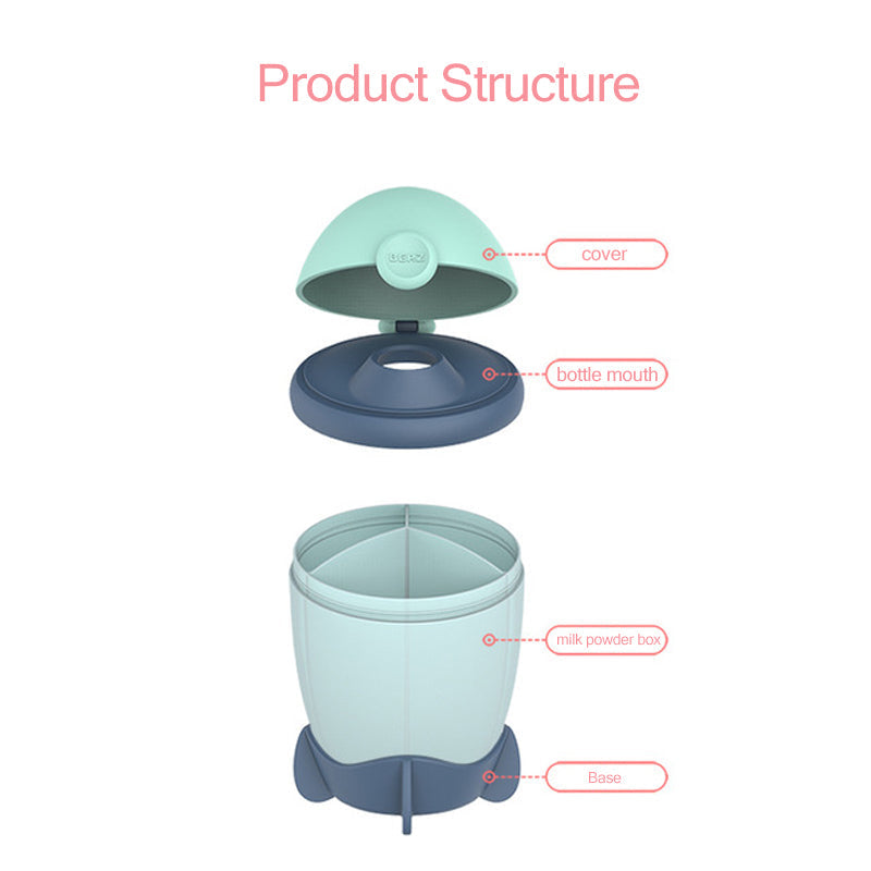 Three-Layer Formula Storage Container