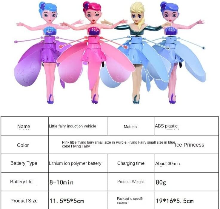 Toy product detail