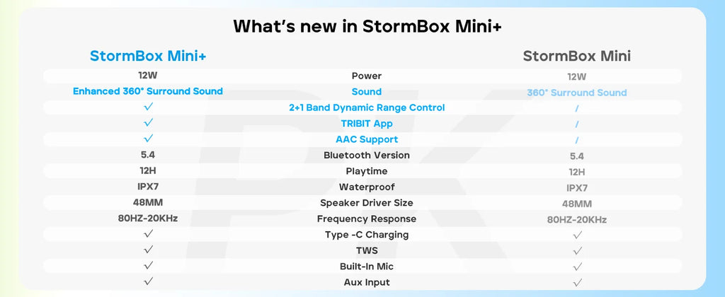 TRIBIT StormBox Mini+ Bluetooth Speaker, 12W 360° Sound With XBass, LEDs, 12 Hours playtimes, IPX7 Waterproof For Hiking Outdoor