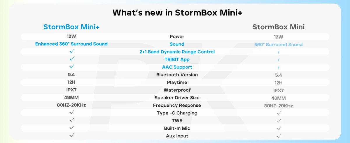 Stormbox Mini Bluetooth Speaker 12w Sound product detail