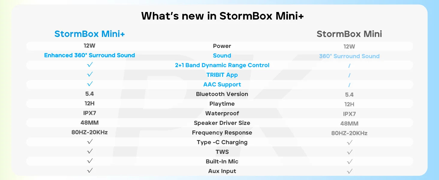 TRIBIT StormBox Mini+ Bluetooth Speaker, 12W 360° Sound With XBass, LEDs, 12 Hours playtimes, IPX7 Waterproof For Hiking Outdoor