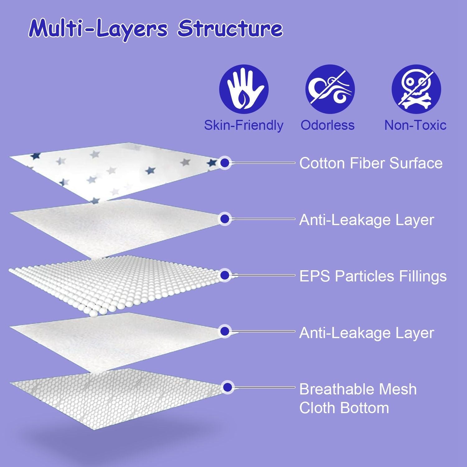 Baby Bath Cushion Mat for Foldable Baby Bathtub with Built-in Thermometer