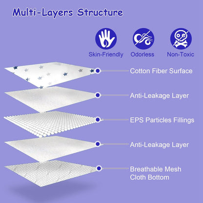 Baby Bath Cushion Mat for Foldable Baby Bathtub with Built-in Thermometer