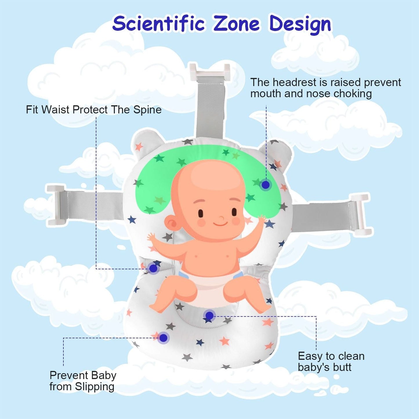 Baby Bath Cushion Mat for Foldable Baby Bathtub with Built-in Thermometer