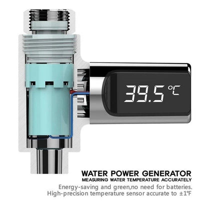 LED Water Temperature Display